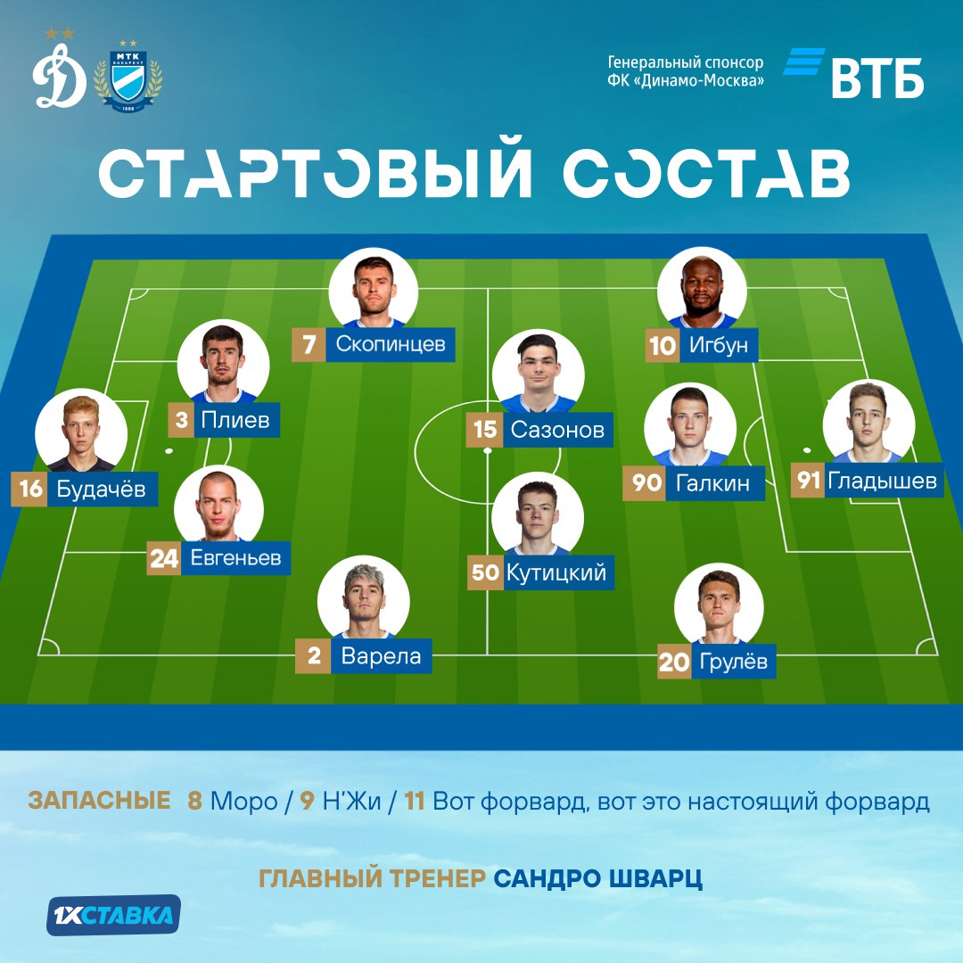 динамо м мтк будапешт счет. Смотреть фото динамо м мтк будапешт счет. Смотреть картинку динамо м мтк будапешт счет. Картинка про динамо м мтк будапешт счет. Фото динамо м мтк будапешт счет